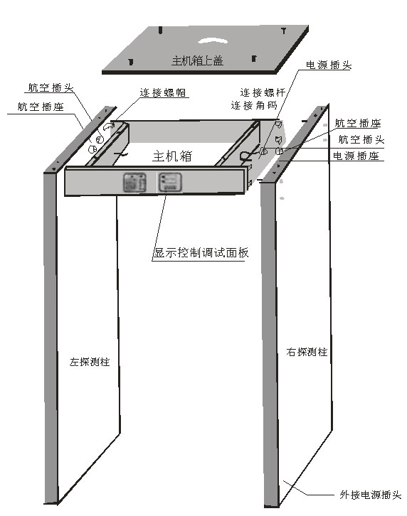 金屬探測門