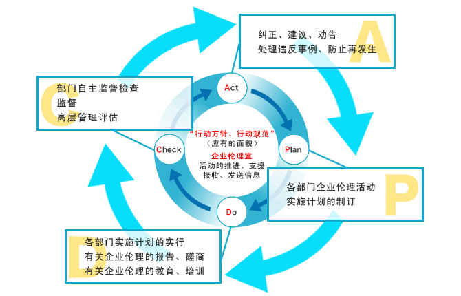 安檢門廠家怎么打造一支優(yōu)異的人才團隊