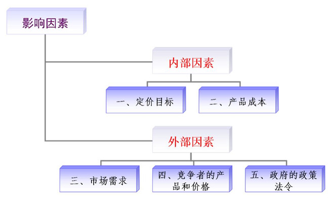 金屬探測門價格受什么因素影響