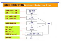 2015安檢門廠家如何做好規劃？